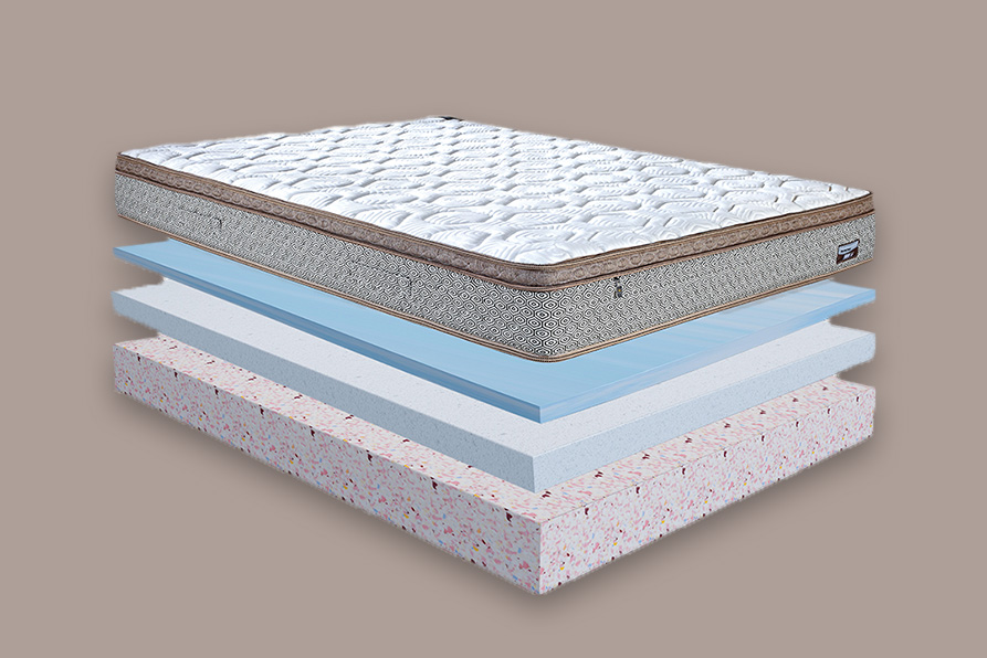 Dr. Mattress Euro HR